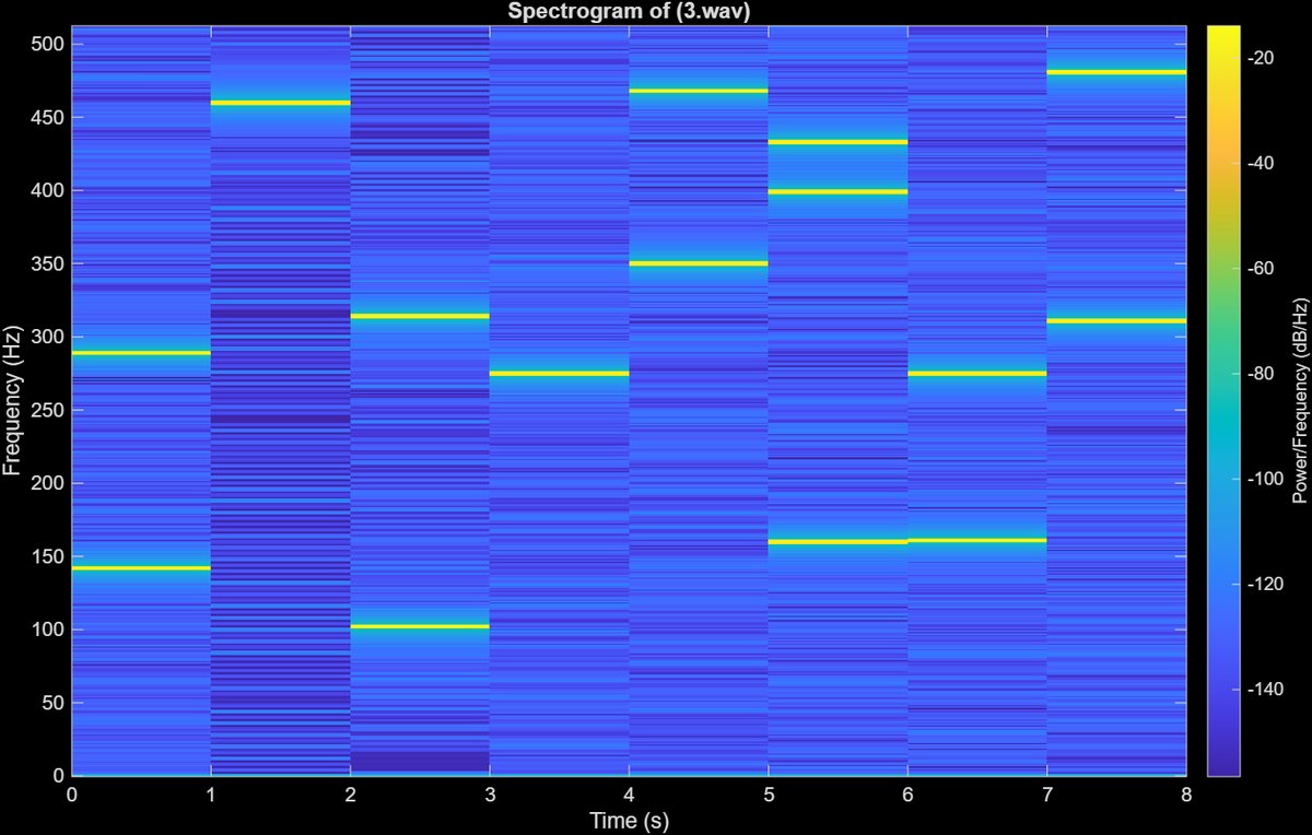 Spectrogram of the audio file showing tones stepping between about 100 and 480 Hz